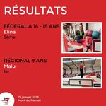 Résultats